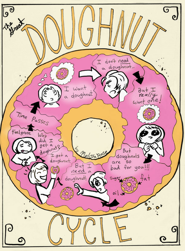 The_great_doughnut_cycle